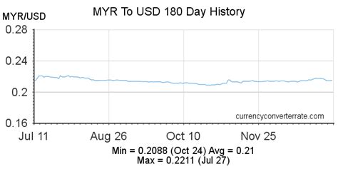 usd2000 to myr|2000 United States Dollars (USD) to Malaysian Ringgit (MYR) today.